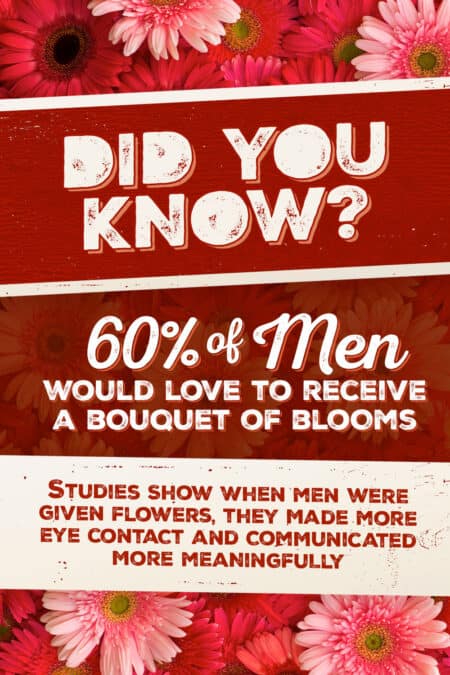 60% of men would love to receive a bouquet of blooms